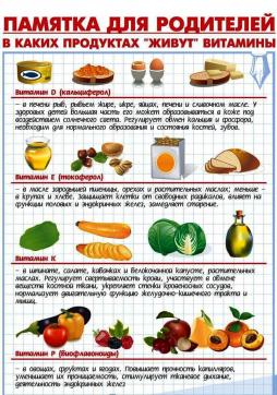 Памятка для родителей "В каких продуктах "живут" витамины"
